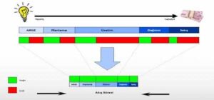 Çalışan Yetkinlikleri