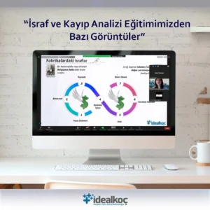 İsraf ve Kayıp Analizi