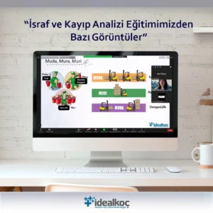 İsraf ve Kayıp Analizi