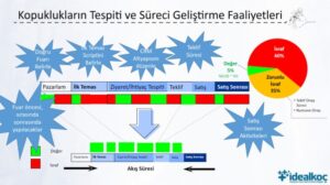 Yalın Satış ve Pazarlama