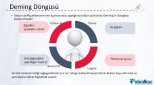 Yalın Satış ve Pazarlama