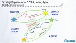 Yalın Satış ve Pazarlama