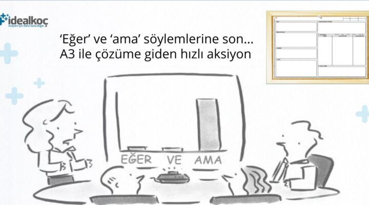 idealkoc-A3-yontemi-toyota-A3-yonetimi-raporlama-problem-cozme