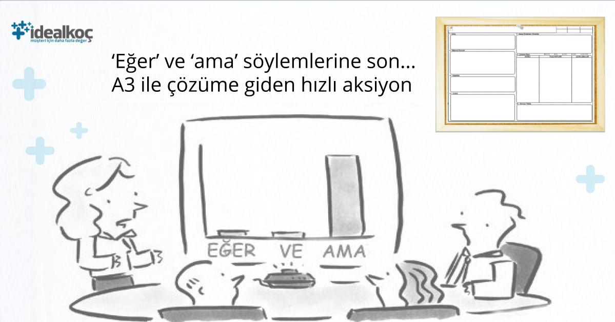 idealkoc-A3-yontemi-toyota-A3-yonetimi-raporlama-problem-cozme