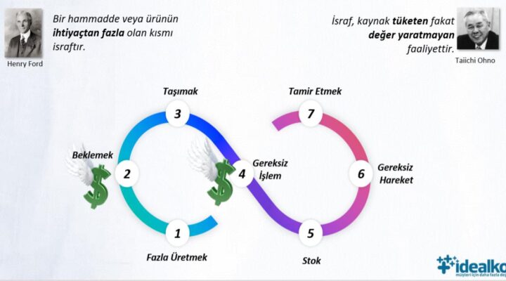 idealkoc-israf-kayip-analizi-israf-nedir-7-israf