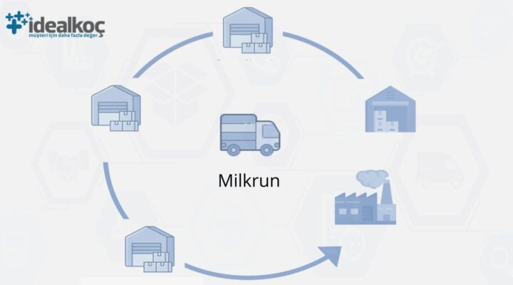 idealkoc-milkrun-nedir-tedarik-zinciri-stok-depo-yonetimi