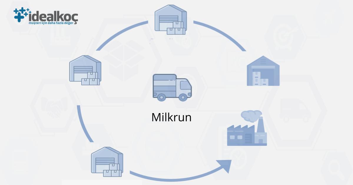 Milkrun Nedir?