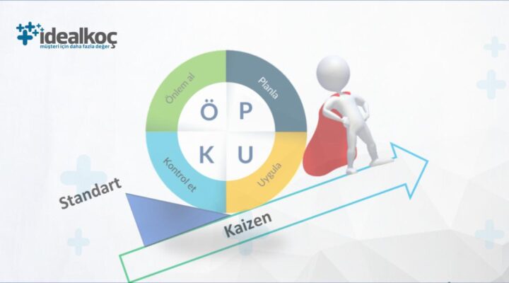 idealkoc-planla-uygula-kontrol-et-onlem-al-puko-dongusu