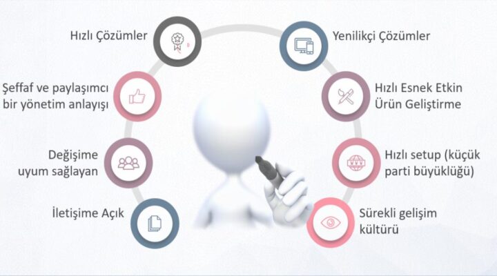 idealkoc-satis-musteri-memnuniyeti-mutlu-calisan