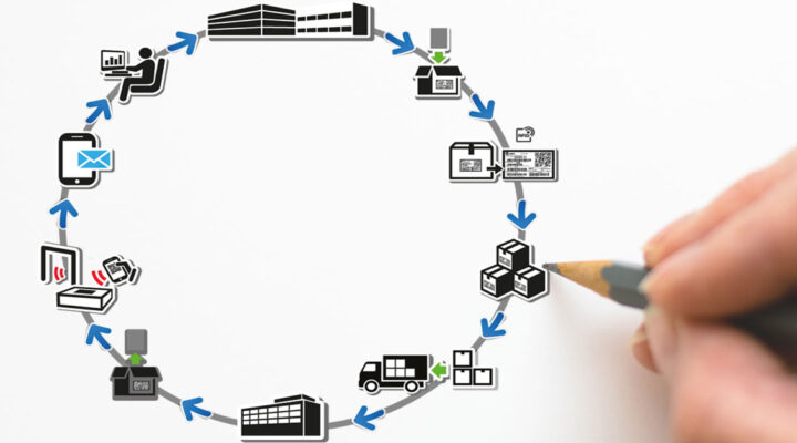 idealkoc-tedarik-zinciri-yonetimi-tedarikci-corona-korona-performans-kriterleri-saglik-gostergeleri