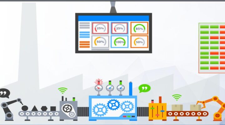 idealkoc-tkart-proses-denetimi-gelisim