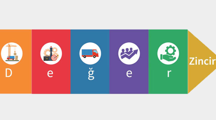 idealkoc-vsm-value-chain-urun-deger-zinciri