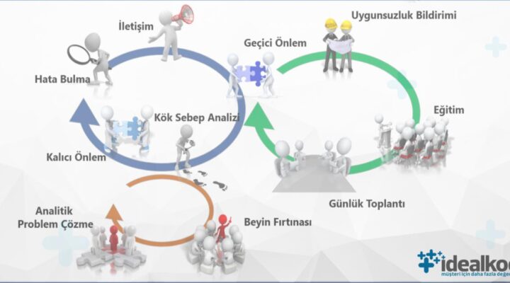 idealkoc-yerinde-kalite-uygunsuzluk-problem-cozme-kok-neden-analizi-sifir-hata-musteri-memnuniyeti
