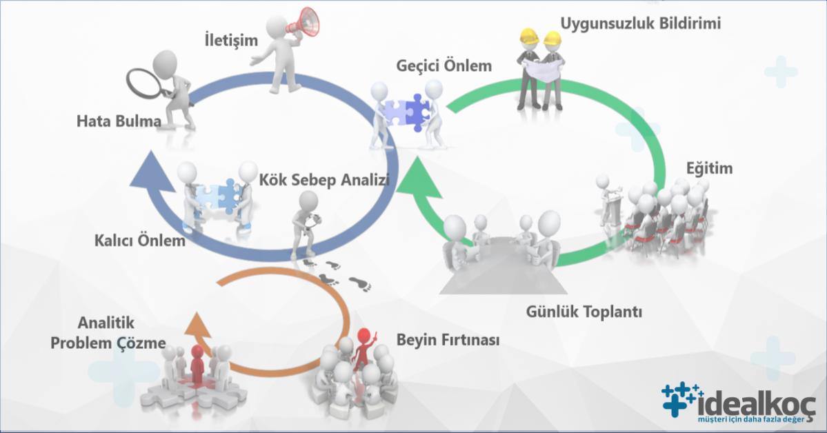 Yerinde Kalite Nedir?