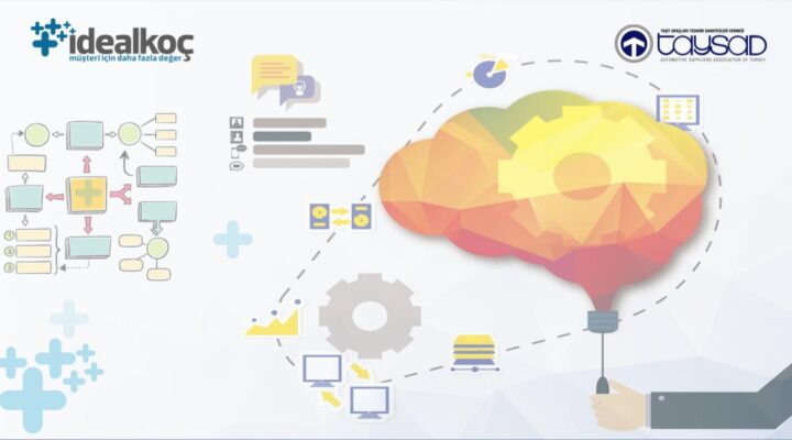 idealkoc-zihin-haritasi-problem-cozme-teknikleri